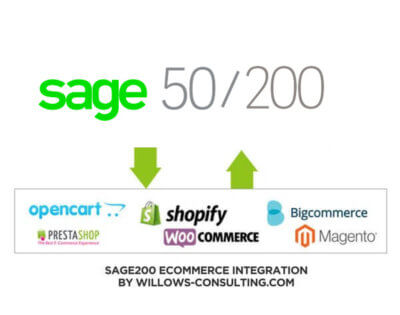 link sage50 sage200 to ecommerce