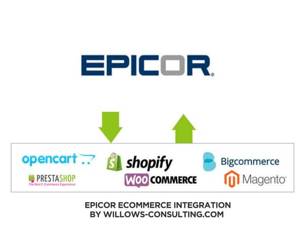 epicor to opencart 