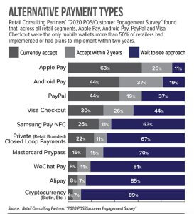 Frictionless Payments